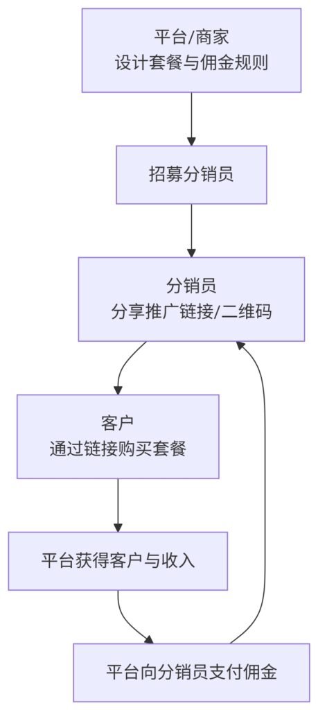 Deepseek mermaid 20250824 4a9927