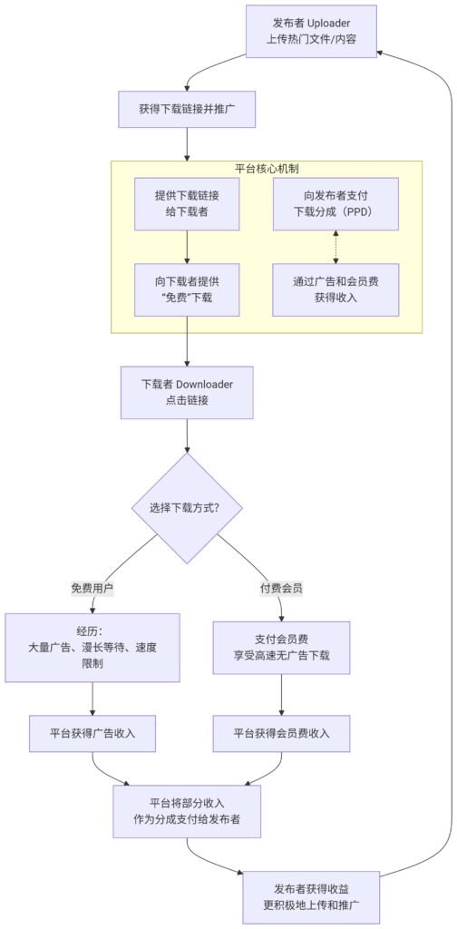 Deepseek mermaid 20250903 0a2072